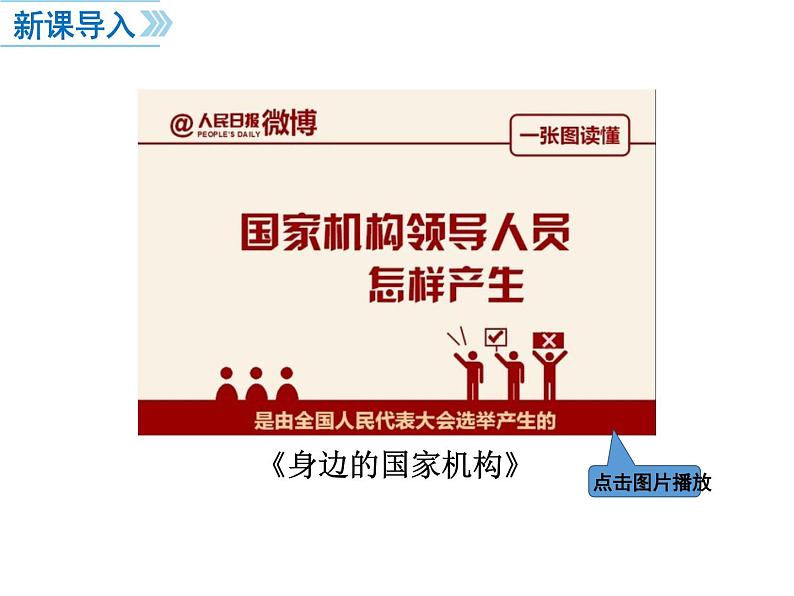 2019-2020学年八年级道德与法治下册1.2 治国安邦的总章程课件第2页