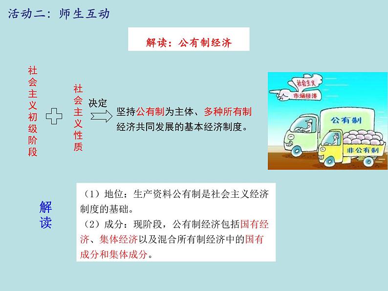 2021--2022学年度部编道德与法治八年级下册5.1基本经济制度课件第5页