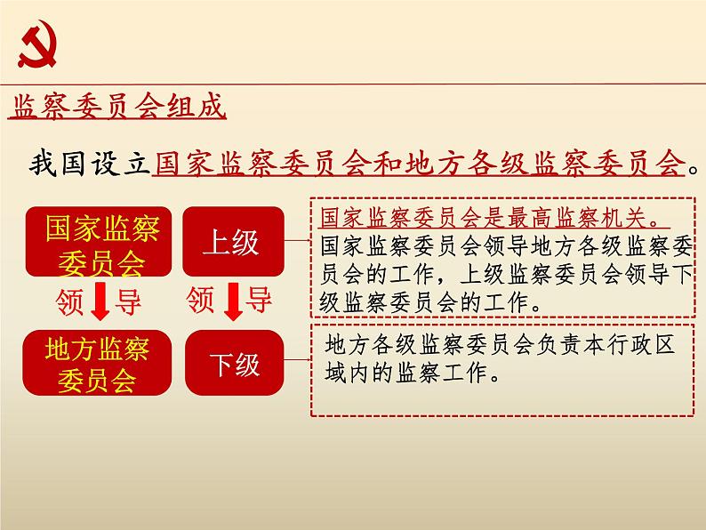 2021-2022学年部编版八年级道德与法治下册6.4国家监察机关21PPT第4页