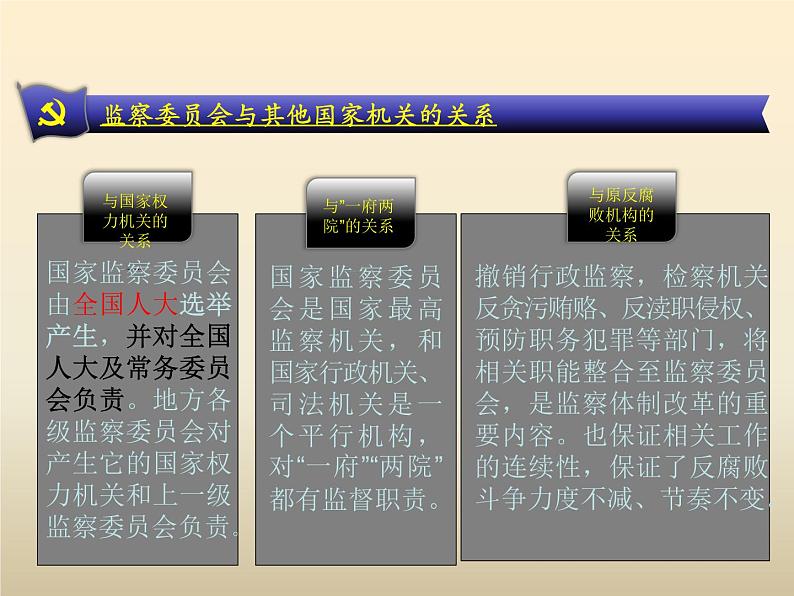 2021-2022学年部编版八年级道德与法治下册6.4国家监察机关21PPT第6页