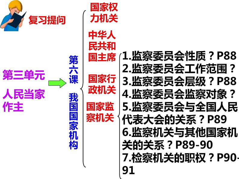 2021-2022学年部编版八年级道德与法治下册 6.5国家司法机关(共16张PPT)第1页