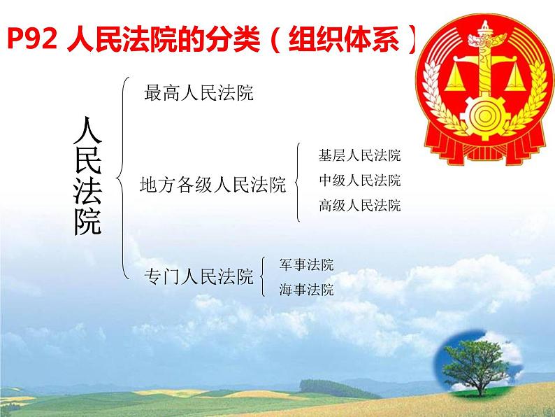 2021-2022学年部编版八年级道德与法治下册 6.5国家司法机关(共16张PPT)第5页