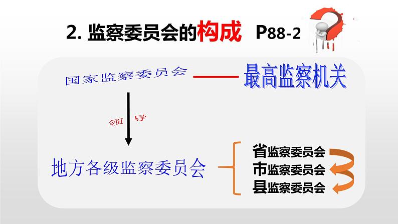 部编人教版八年级道德与法治下册6.4 国家监察机关(共26张ppt)第8页