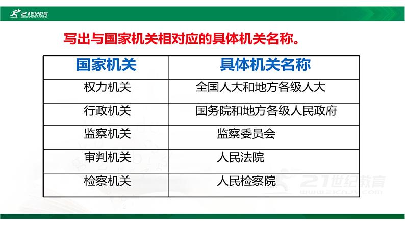 6.5《国家司法机关》课件第2页