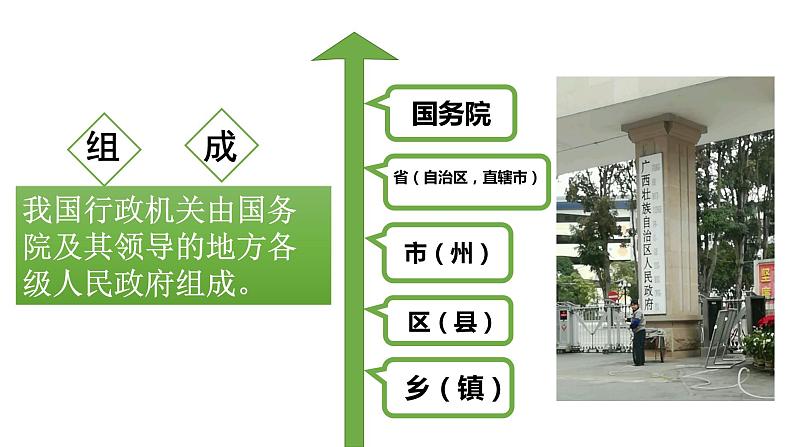 2021-2022学年部编版八年级道德与法治下册6.3国家行政机关课件第7页