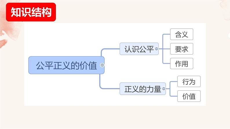 2021-2022学年部编人教版八下道德与法治8.1 公平正义的价值18PPT02