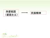 2021--2022学年度人教部编版道德与法治九年级上册5.2凝聚价值追求课件（共28张）