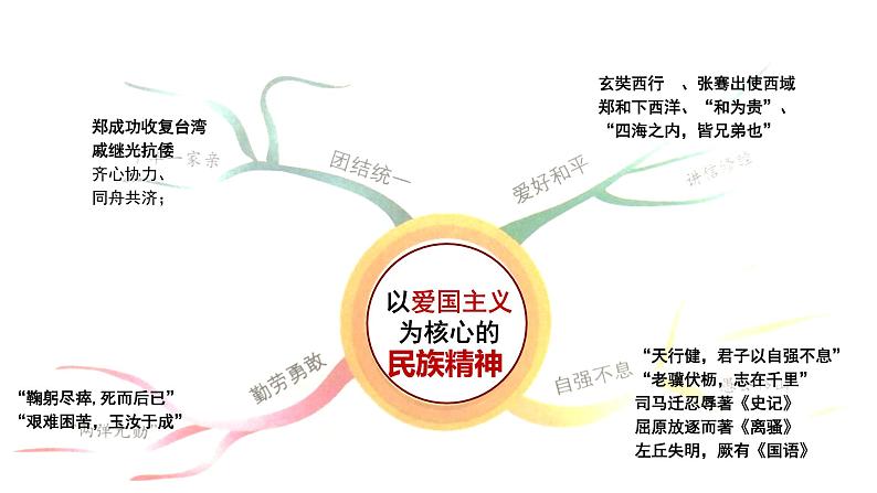 2021--2022学年度部编版道德与法治九年级5.2 凝聚价值追求 （课件）第6页