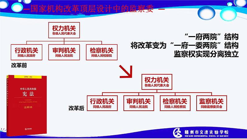 2021--2022学年度部编道德与法治八年级下册1.1.2   治国安邦的总章程课件第5页