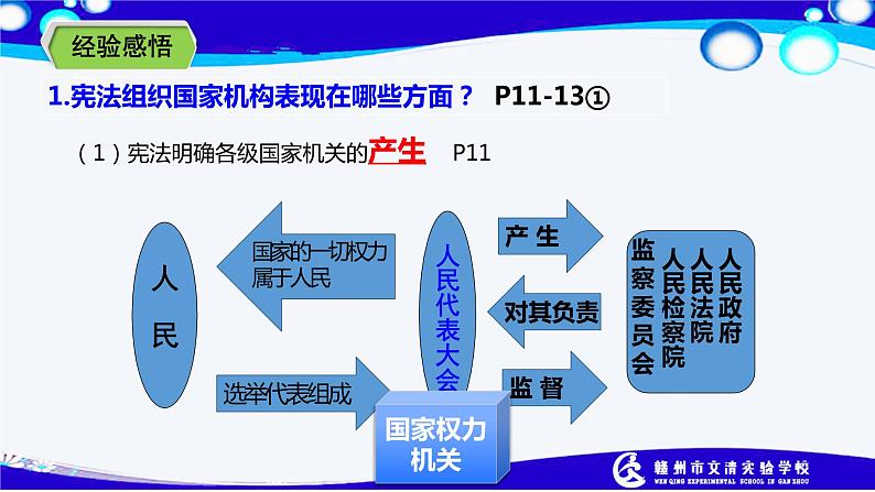 2021--2022学年度部编道德与法治八年级下册1.1.2   治国安邦的总章程课件第6页