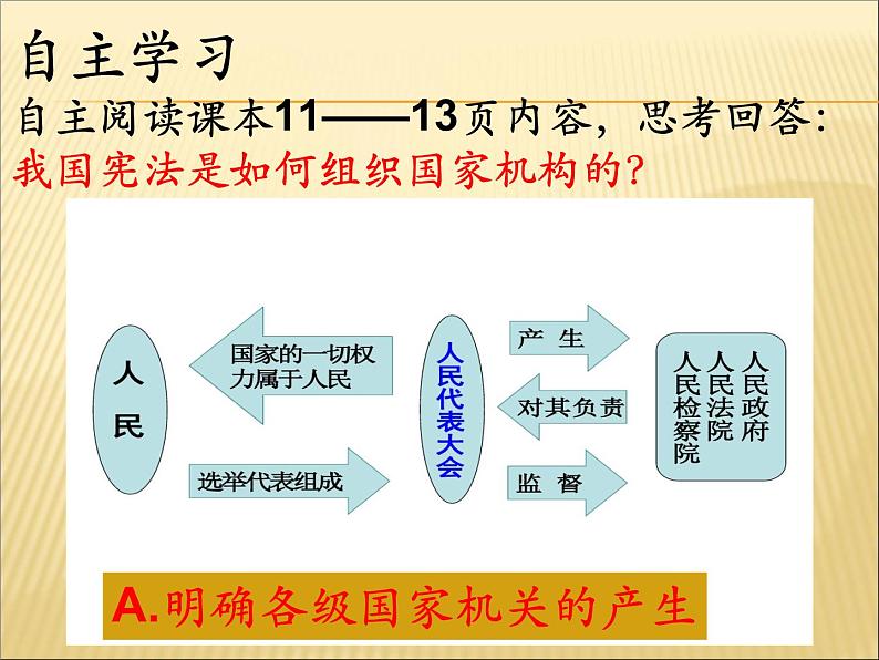 2021--2022学年度部编道德与法治八年级下册1.2治国安邦的总章程 (共17张PPT)第5页