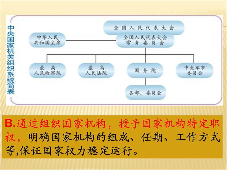 2021--2022学年度部编道德与法治八年级下册1.2治国安邦的总章程 (共17张PPT)第6页