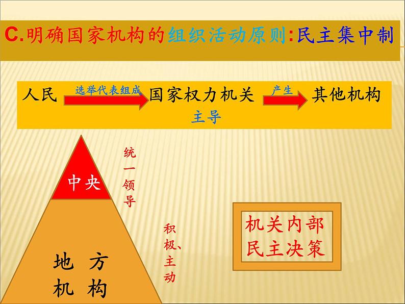 2021--2022学年度部编道德与法治八年级下册1.2治国安邦的总章程 (共17张PPT)第8页