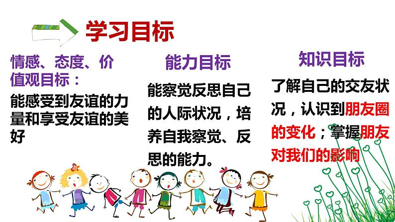 2021--2022学年度部编道德与法治七年级上册4.1和朋友在一起课件第3页