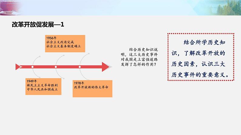 2021--2022学年度部编版九年级道德与法治上册1.1《坚持改革开放》说课课件第7页