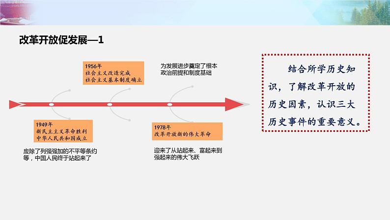 2021--2022学年度部编版九年级道德与法治上册1.1《坚持改革开放》说课课件第8页