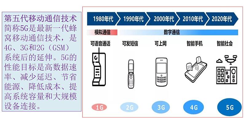 2021-2022学年部编版道德与法治九年级上册2.2 创新永无止境课件第5页