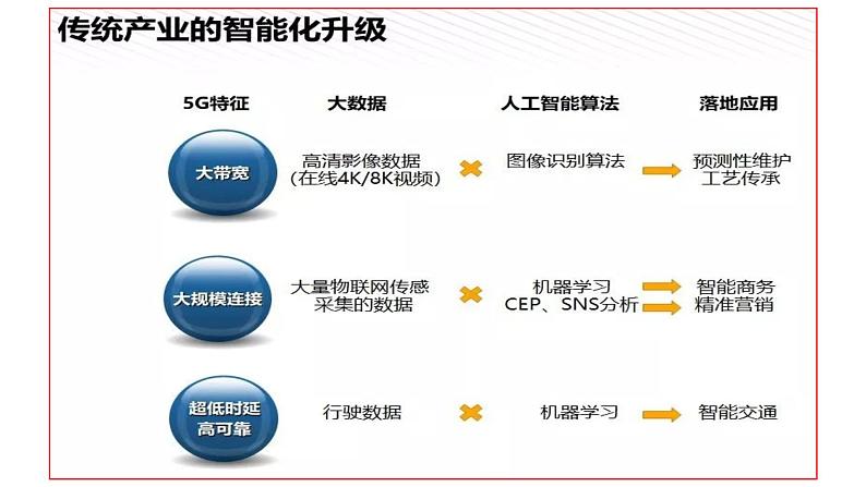 2021-2022学年部编版道德与法治九年级上册2.2 创新永无止境课件第7页