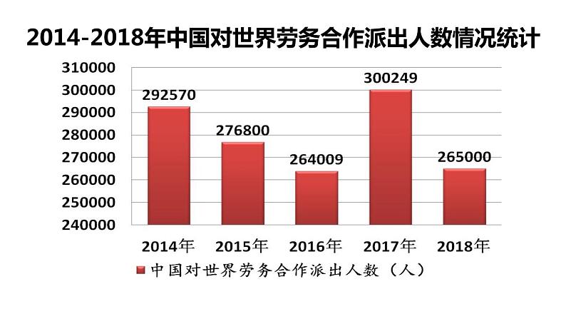 2021-2022学年部编版道德与法治九年级下册4-1 中国的机遇与挑战 课件第6页