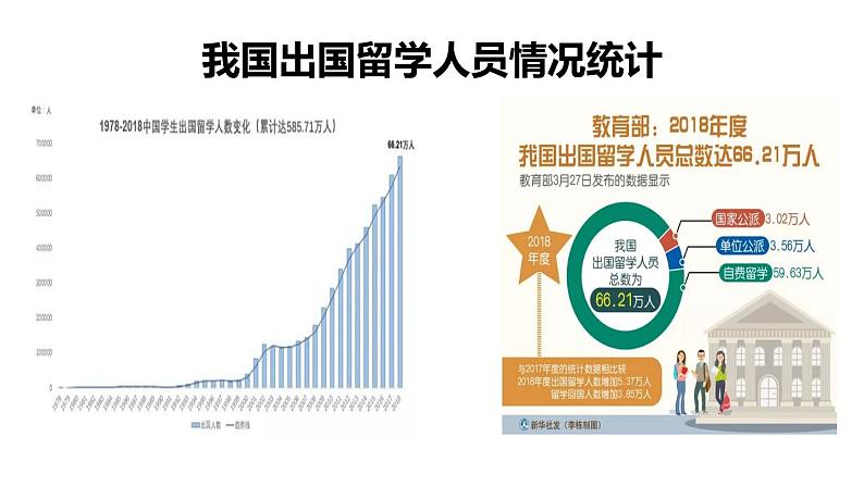 2021-2022学年部编版道德与法治九年级下册4-1 中国的机遇与挑战 课件第7页