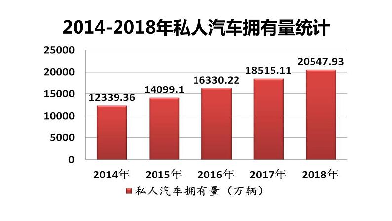 2021-2022学年部编版道德与法治九年级下册4-1 中国的机遇与挑战 课件第8页