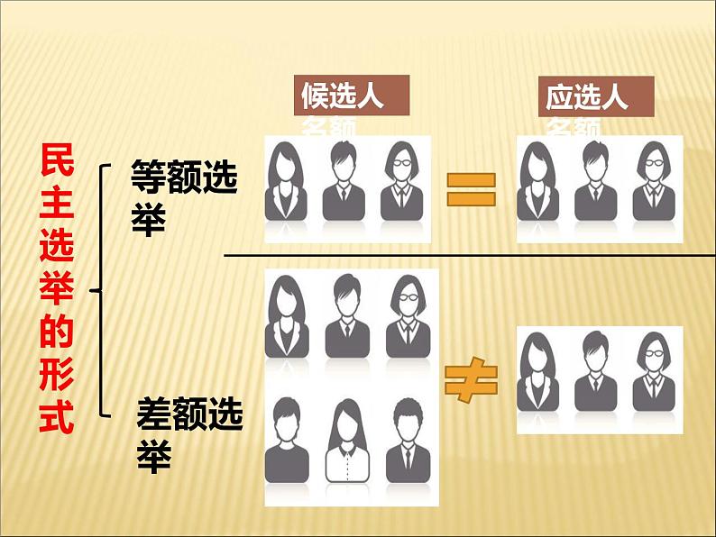 2021--2022学年度部编道德与法治九年级上册3.2参与民主生活课件第8页