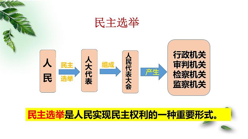 2021--2022学年度道德与法治九年级上册3.2参与民主生活课件04