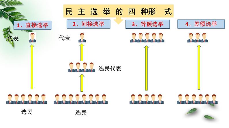 2021--2022学年度道德与法治九年级上册3.2参与民主生活课件05