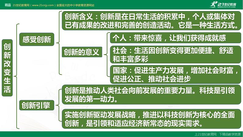 2021--2022学年度部编道德与法治九年级上册第二课复习 创新驱动发展 课件04