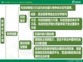 2021--2022学年度部编道德与法治九年级上册第二课复习 创新驱动发展 课件