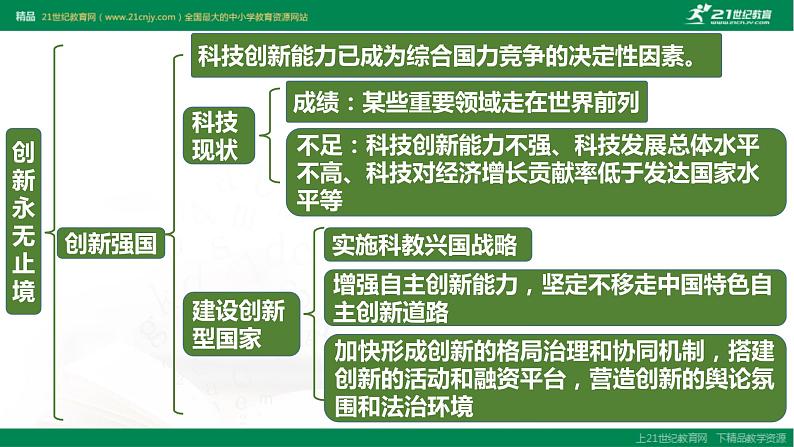 2021--2022学年度部编道德与法治九年级上册第二课复习 创新驱动发展 课件05