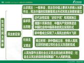 2021--2022学年度部编道德与法治九年级上册第三课复习  追求民主价值课件