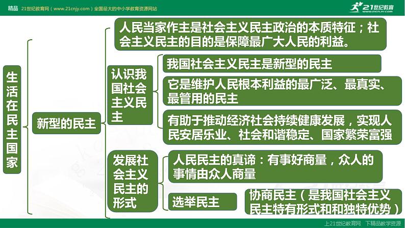 2021--2022学年度部编道德与法治九年级上册第三课复习  追求民主价值课件05