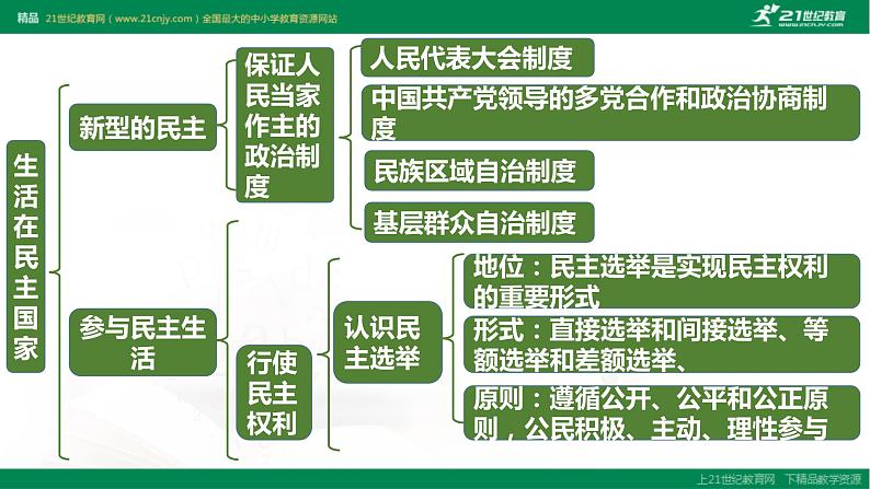 2021--2022学年度部编道德与法治九年级上册第三课复习  追求民主价值课件06