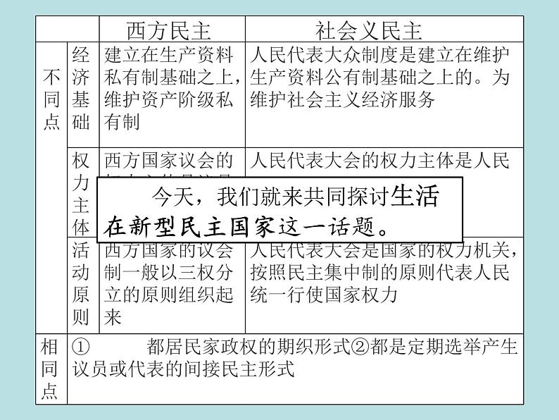 人教版九年级道德与法治上册 3.1：生活在新型民主国家（23张ppt）第3页