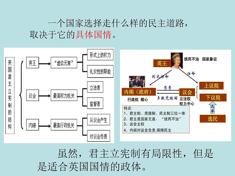 人教版九年级道德与法治上册 3.1：生活在新型民主国家（23张ppt）第5页