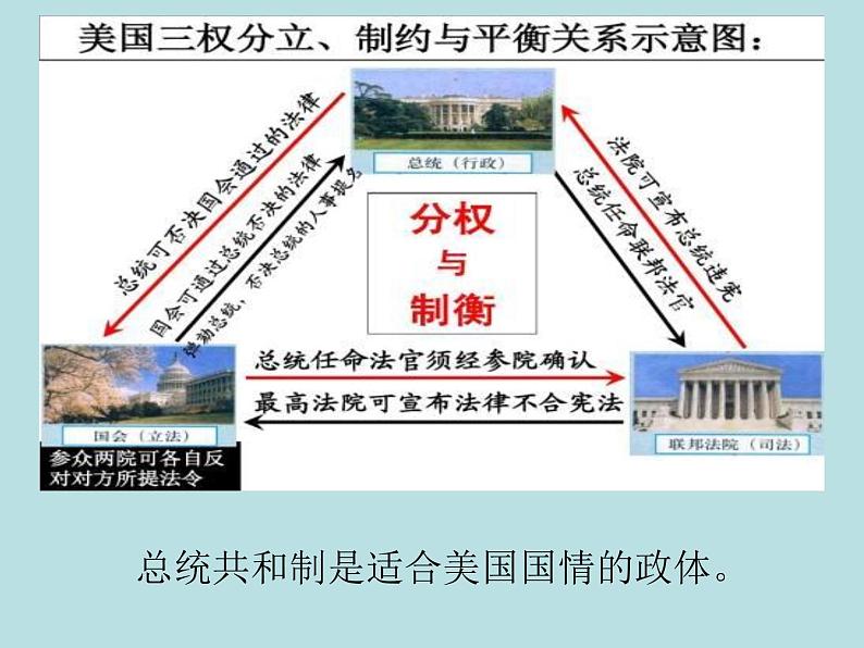 人教版九年级道德与法治上册 3.1：生活在新型民主国家（23张ppt）第6页