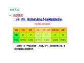 2021-2022学年部编版道德与法治七年级上册4.1 和朋友在一起课件