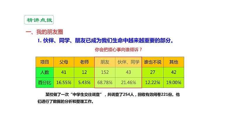 2021-2022学年部编版道德与法治七年级上册4.1 和朋友在一起课件第4页