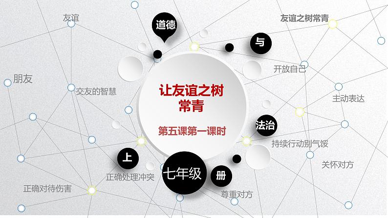 人教版道德与法治七年级上册 5.1 让友谊之树常青 课件(共40张ppt)第5页