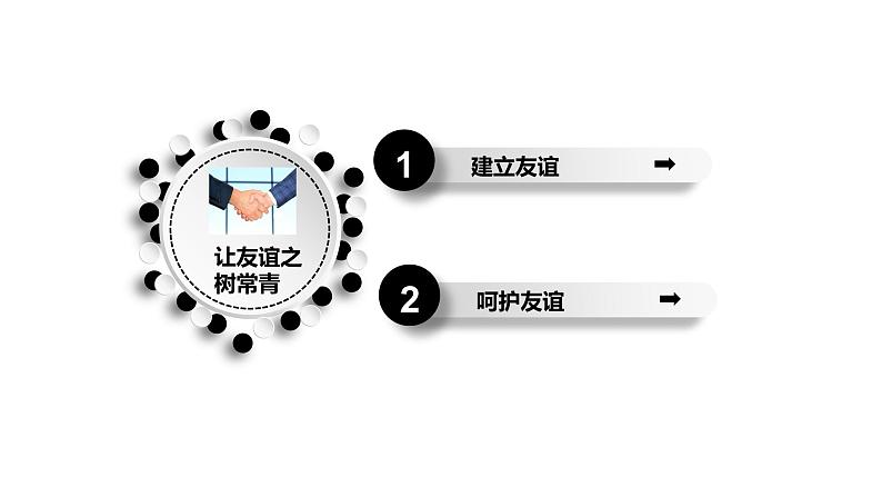 人教版道德与法治七年级上册 5.1 让友谊之树常青 课件(共40张ppt)第6页