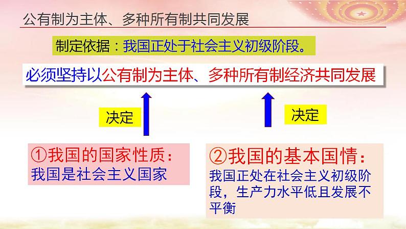 5.3基本经济制度第8页