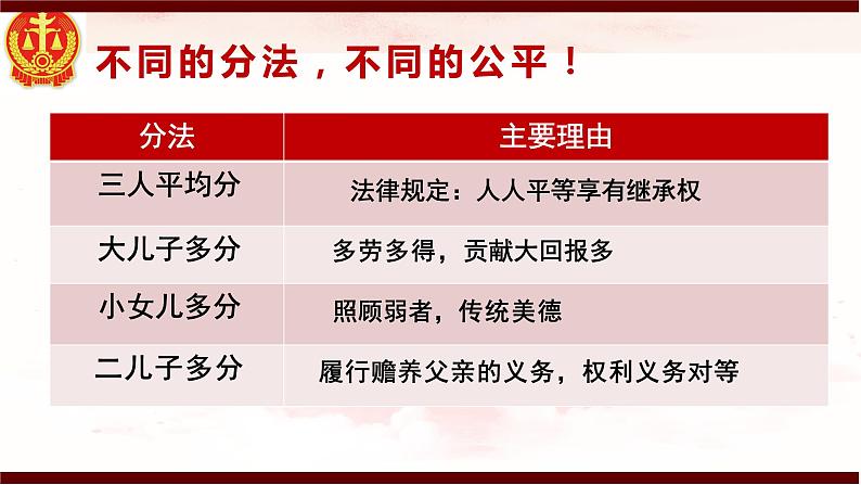 8.1公平正义的价值课件-2021-2022学年部编版八年级道德与法治下册06