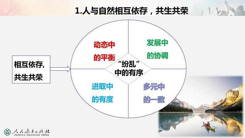 2021-2022学年部编版九年级道德与法治上册6.2共筑生命家园课件第5页