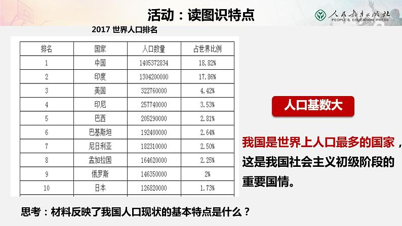 2021-2022学年部编版道德与法治九年级上册6.1正视发展挑战课件第6页