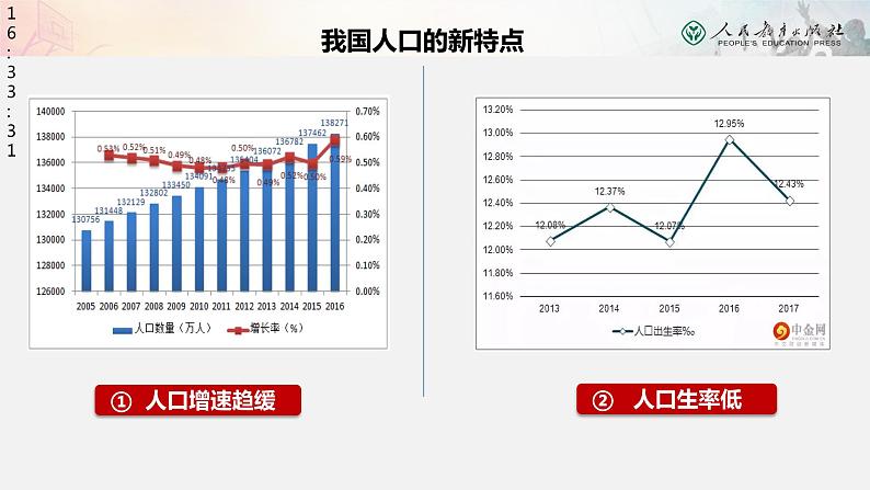 2021-2022学年部编版道德与法治九年级上册6.1正视发展挑战课件第8页