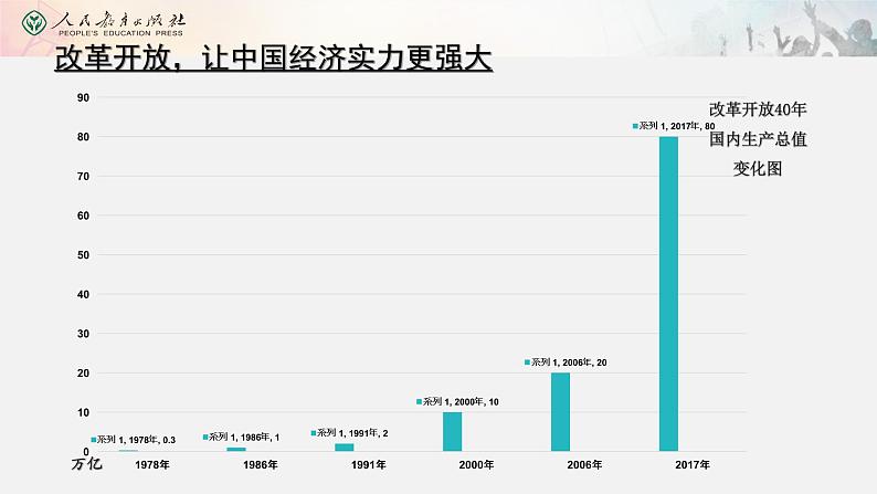 2021-2022学年部编版道德与法治九年级上册8.1我们的梦想课件第8页