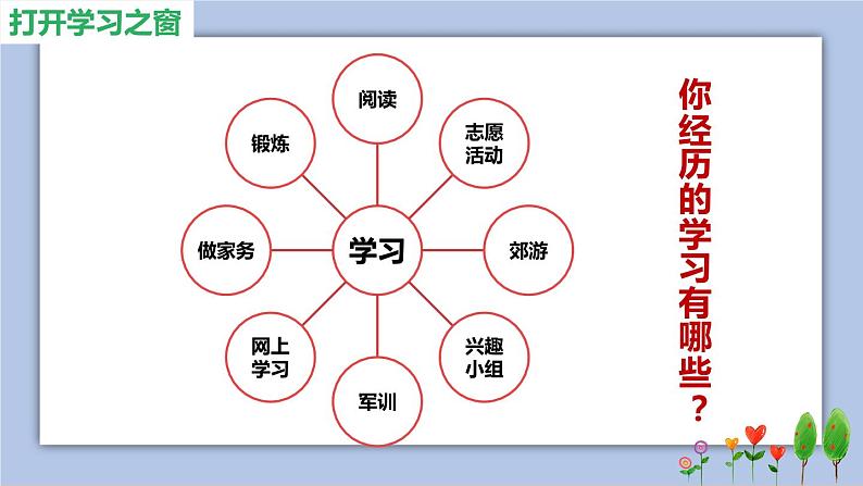 2.1学习伴成长  课件+教案+学案+练习06