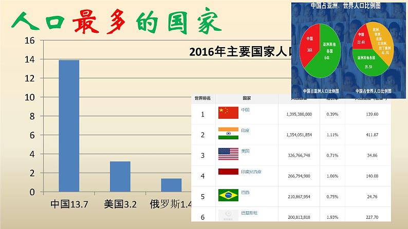 人教版九年级道德与法治上册 第六课 第一节 正视发展挑战 (共27张幻灯片) 课件06