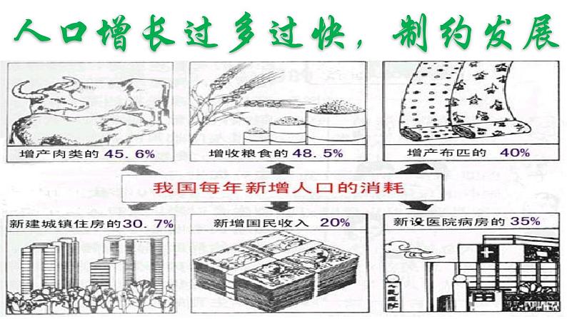 人教版九年级道德与法治上册 第六课 第一节 正视发展挑战 (共27张幻灯片) 课件07